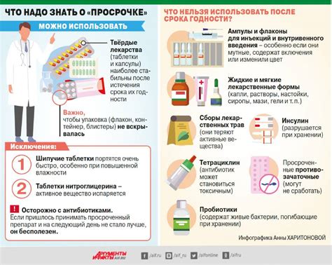 Правильное понимание срока годности таблеток