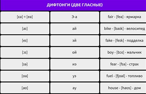 Правильное произношение и интонация