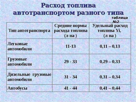 Правильное соотношение передува турбины и расхода топлива