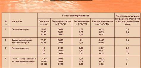 Правильный выбор плотности для различных целей