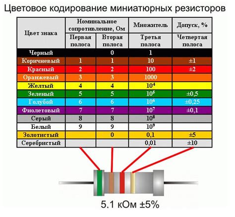 Правильный выбор резистора