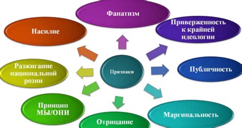 Правовая защита интеграции и невозможность экстремизма