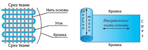 Правовая основа долевой нити и ее регулирование в России