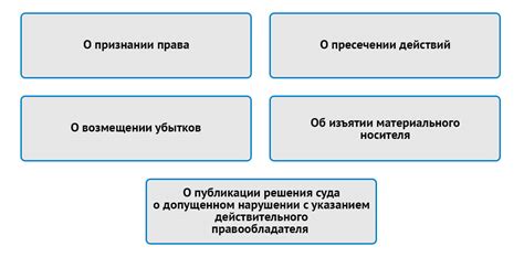 Правовая ответственность за нарушение прав третьих лиц