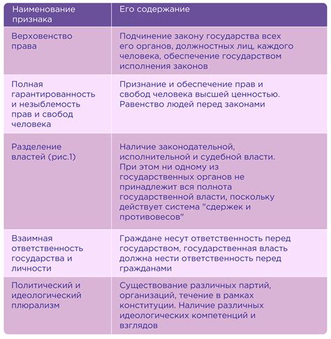 Правовое государство и судебная система