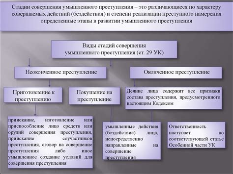 Правовое значение законодательно установленных случаев