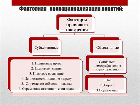 Правовое соответствие и анализ активности