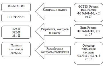 Правовое состояние физических лиц