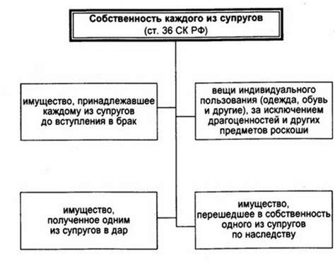 Правовой режим места по договору