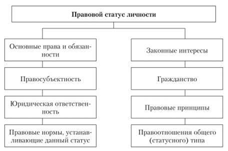 Правовой статус жены