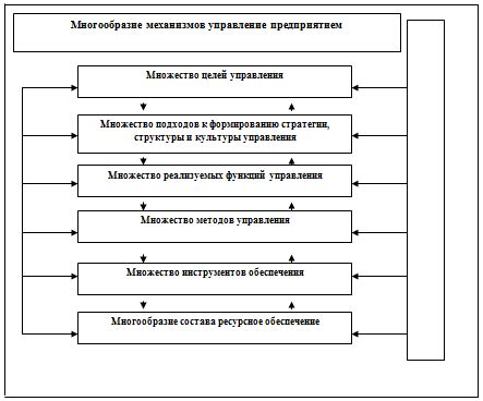 Правовые аспекты владения и управления предприятием