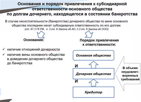 Правовые аспекты ответственности по долгам