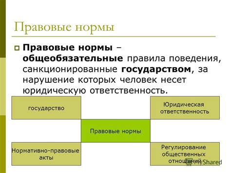 Правовые нормы, регулирующие "за счет должника"