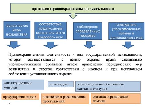 Правовые основы деятельности