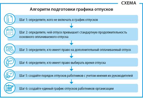 Правовые основы оплачиваемого отпуска