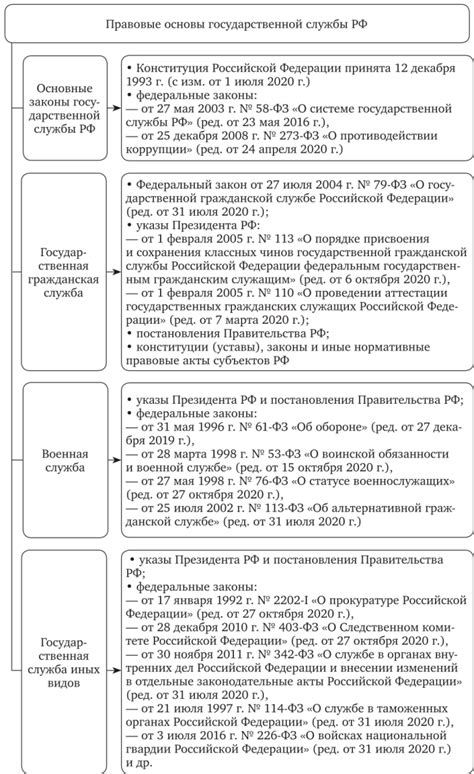 Правовые основы утверждения приказа