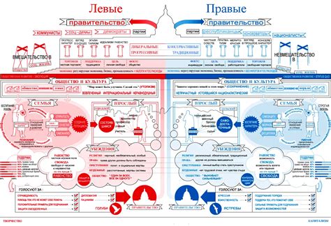 Правое крыло в политике и обществе