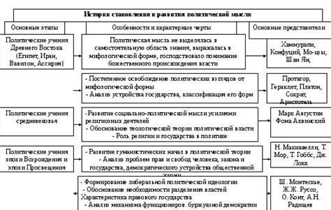 Правый взгляд на мир: основные концепции и принципы