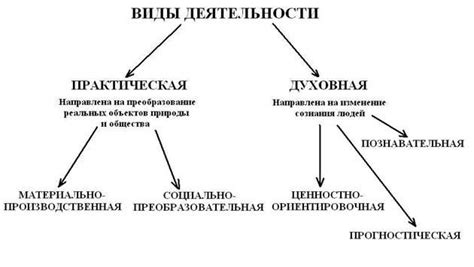 Практическая деятельность и самоутверждение