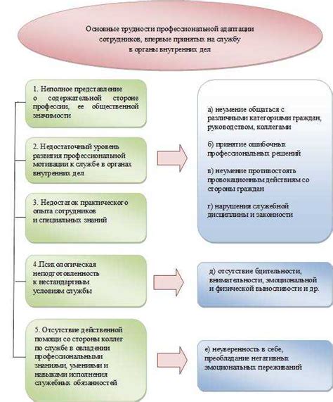 Практические методы принятия оковы для личностного роста и развития