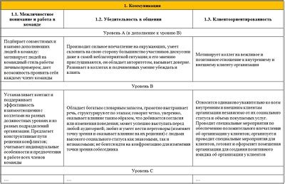 Практические обязанности хаджа