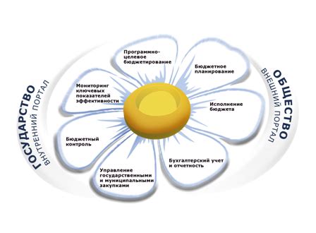 Практические преимущества