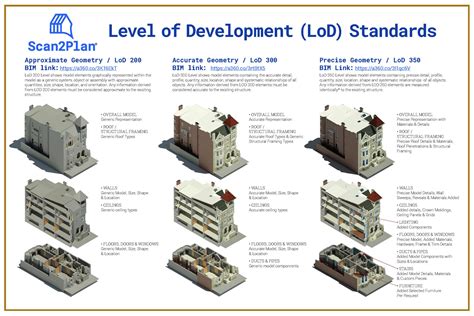 Практические применения и примеры успешной работы с Lod 300