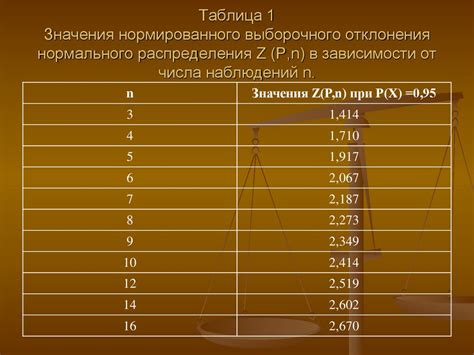 Практические примеры использования нормированного значения