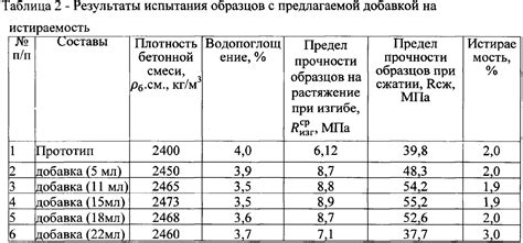 Практические примеры использования образцов заполнения