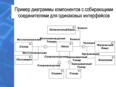 Практические примеры использования планового языка