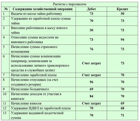 Практические примеры проводки