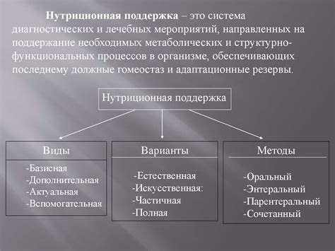 Практические рекомендации по уменьшению потребления искусственного питания