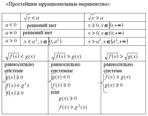 Практические советы для решения неравенств