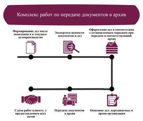 Практические шаги для проведения документов: проверка и анализ