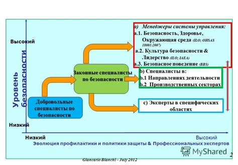 Практическое значение "волыны" в специфических областях