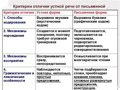 Практическое значение перефразировки в устной и письменной речи