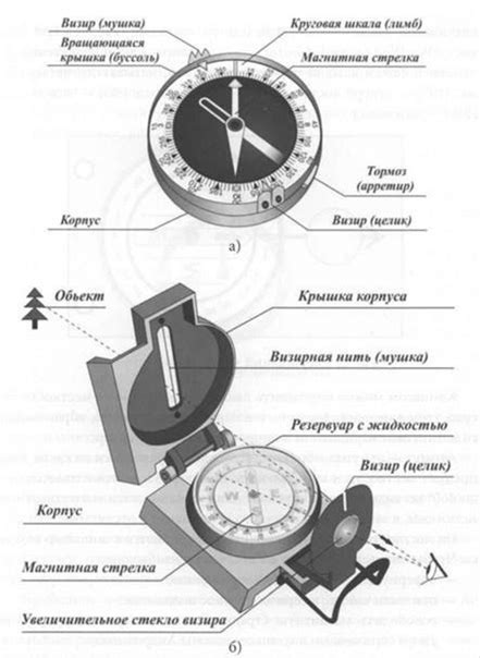 Практическое использование ориентации север