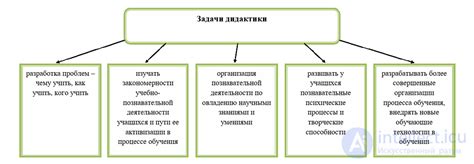 Практическое применение и обучение