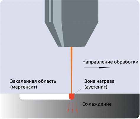 Практическое применение и преимущества