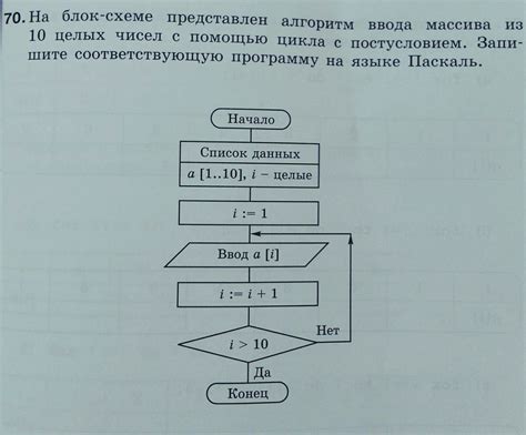 Практическое применение максимального элемента