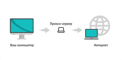 Практическое применение настройки прокси в повседневной жизни