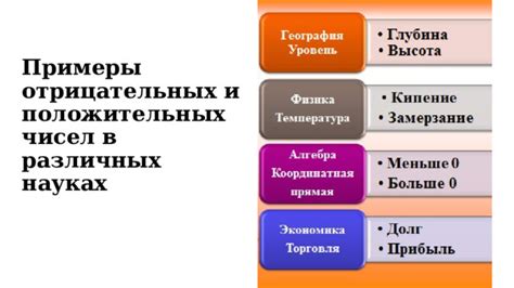 Практическое применение отрицательных чисел в различных отраслях