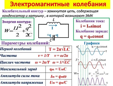 Практическое применение расчета электроэнергии по нормативу