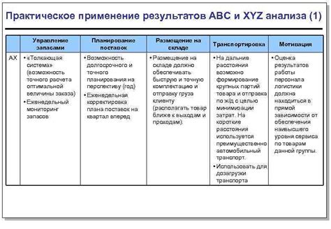 Практическое применение результатов реконструкции