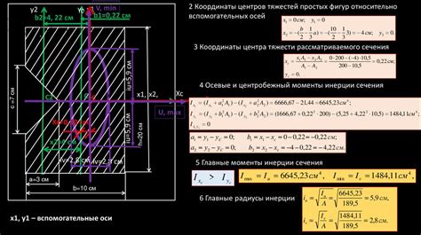 Практическое применение симметричного компонования