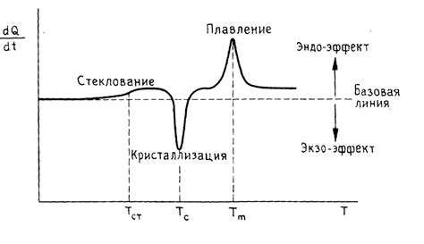 Практическое применение температуры стеклования в различных отраслях