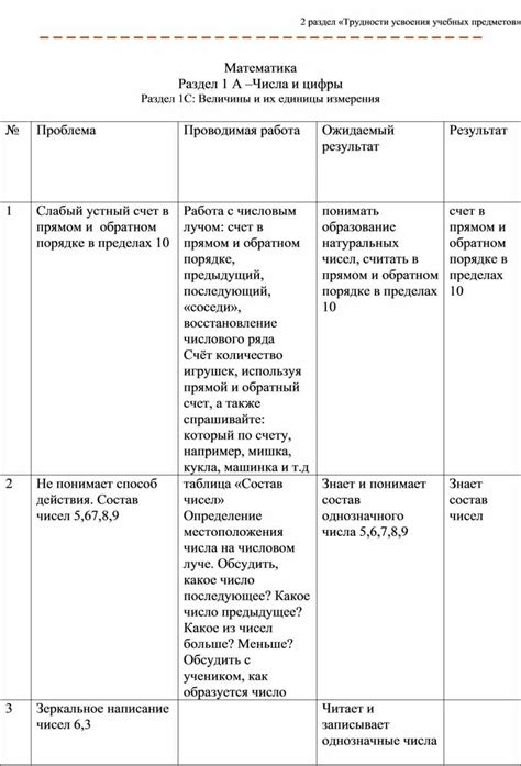 Практическое применение требующего динамического наблюдения