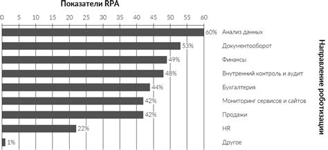 Практическое применение финансового лимита в различных сферах бизнеса