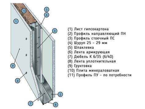 Практичность и легкость установки