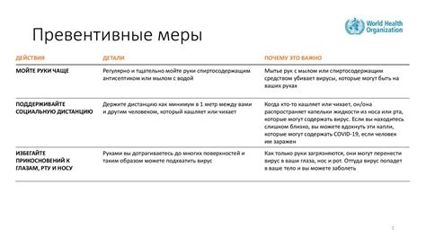 Превентивные меры для предотвращения появления писка в машине